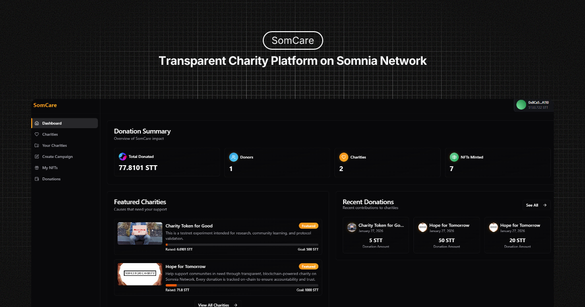 Gambar untuk SomCare